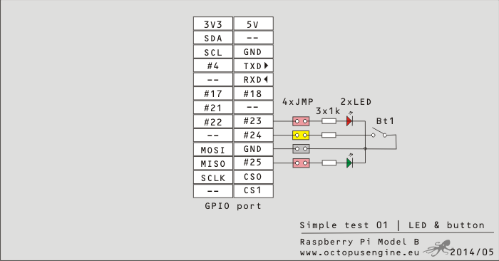 Raspberry PI test LED