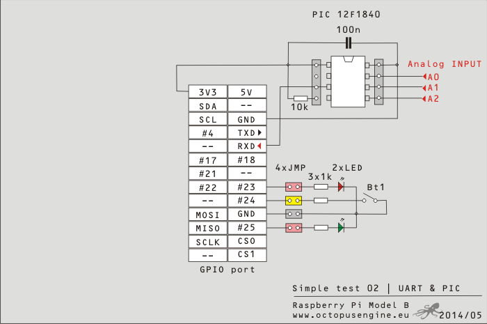 Raspberry PI test LED