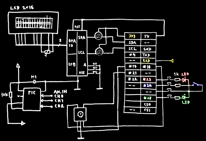 Raspberry PI test LCD i2c